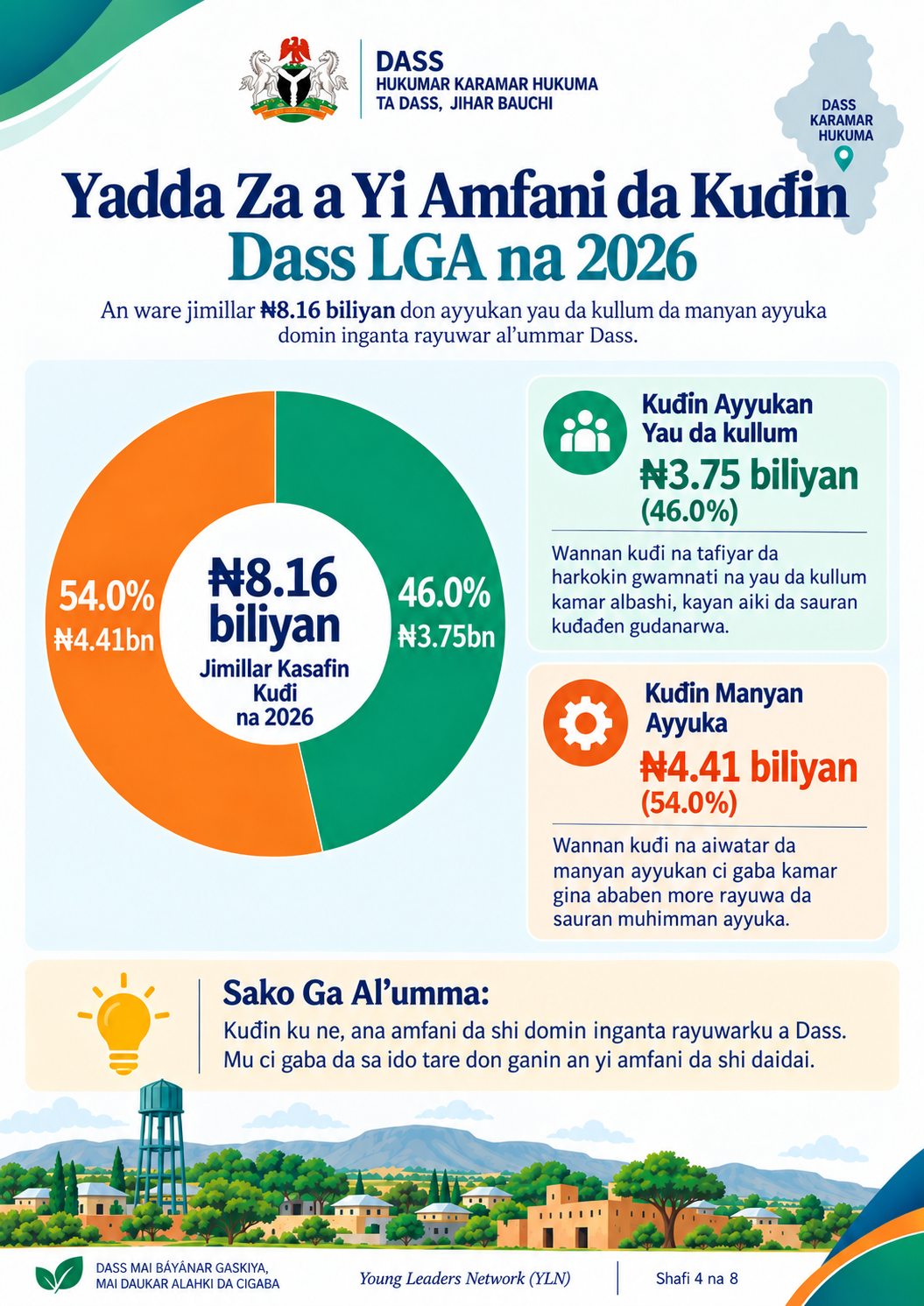 Yadda Za A Yi Amfani Da Kudin 2026